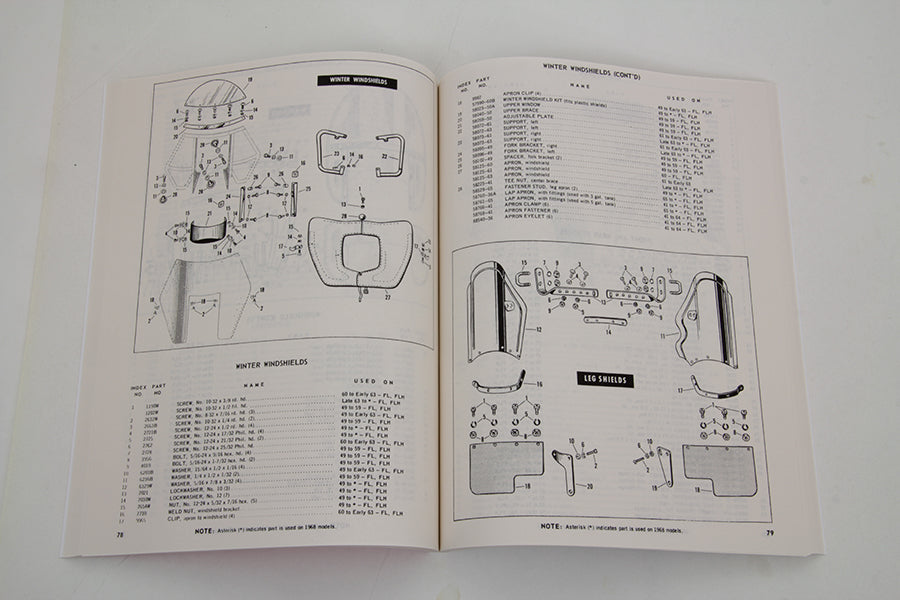 Factory Style Manual Set for Big Twin(SET)